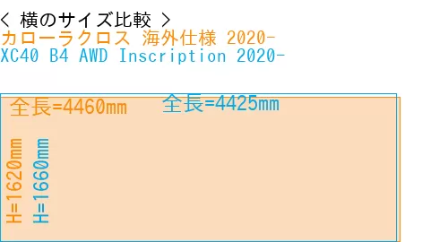 #カローラクロス 海外仕様 2020- + XC40 B4 AWD Inscription 2020-